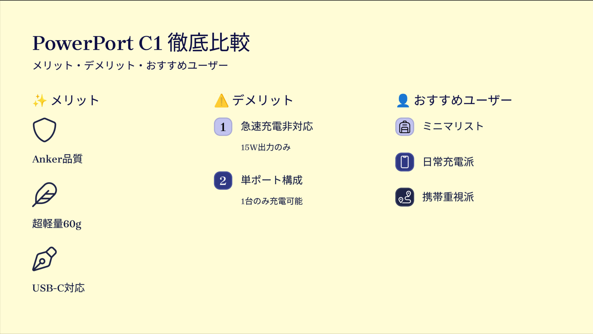 PowerPort C1を評価！｜手のひらサイズのパワフル相棒。 の評価サマリー図