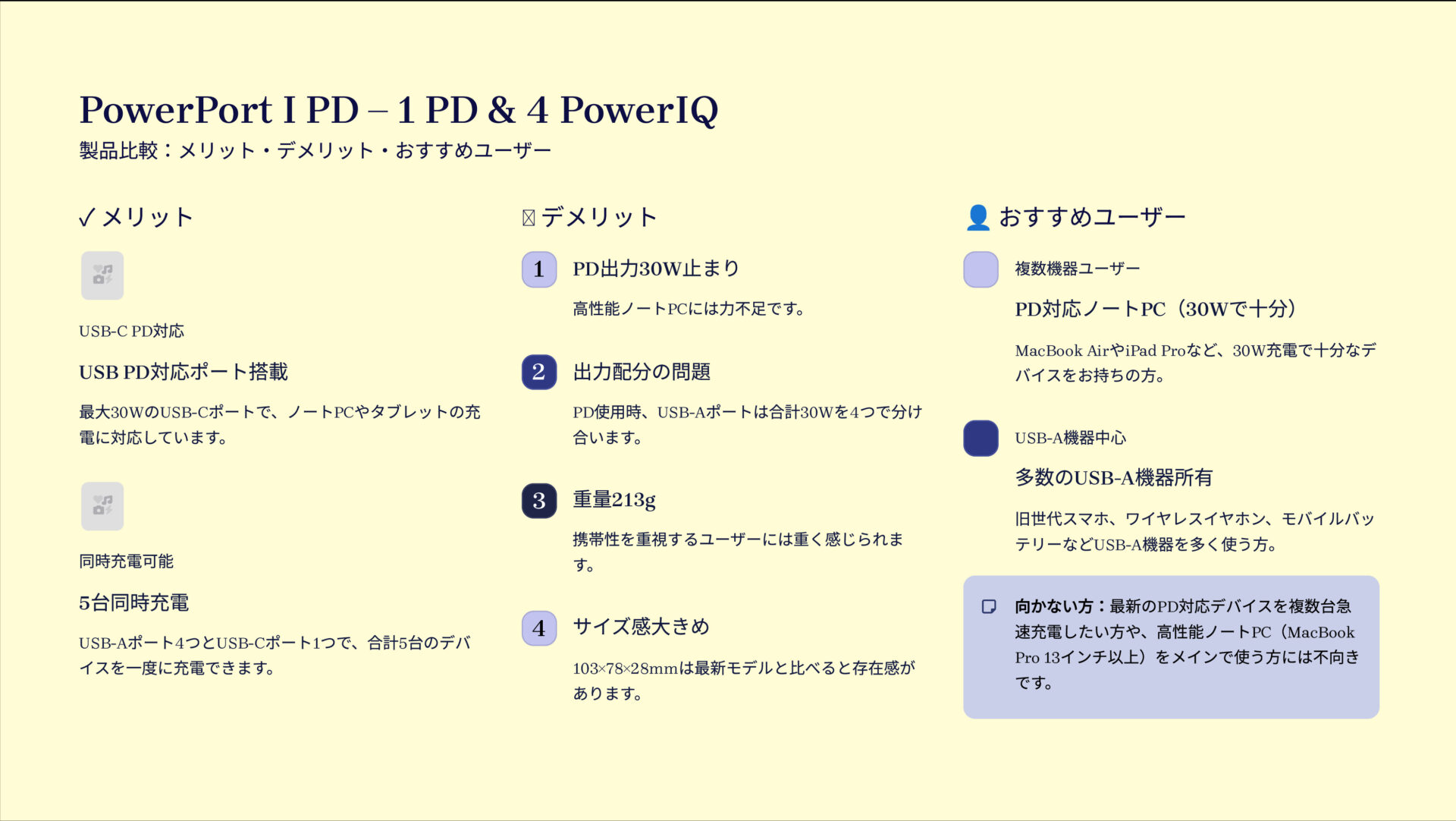PowerPort I PD – 1 PD & 4 PowerIQを評価！｜総出力60W、されど30W PD止まり。 の評価サマリー図