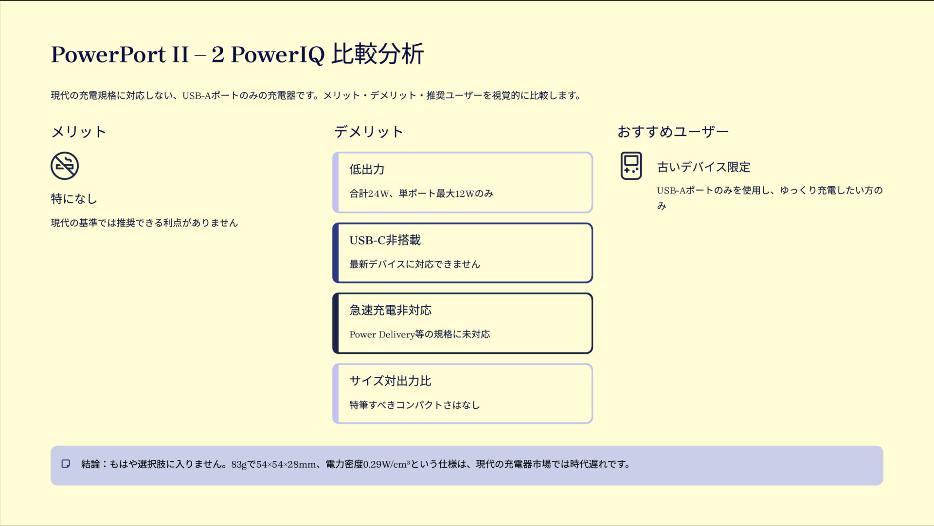 PowerPort II – 2 PowerIQを評価!|過去の遺物。今、選ぶ理由なし。 の評価サマリー図