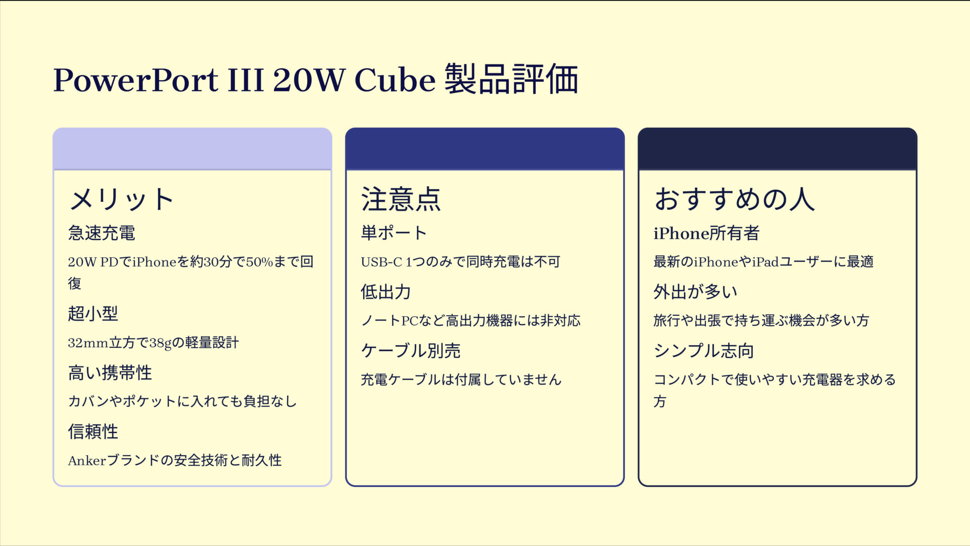PowerPort III 20W Cubeを評価！｜ポケットに収まる、手のひらサイズの高速充電器！ の評価サマリー図