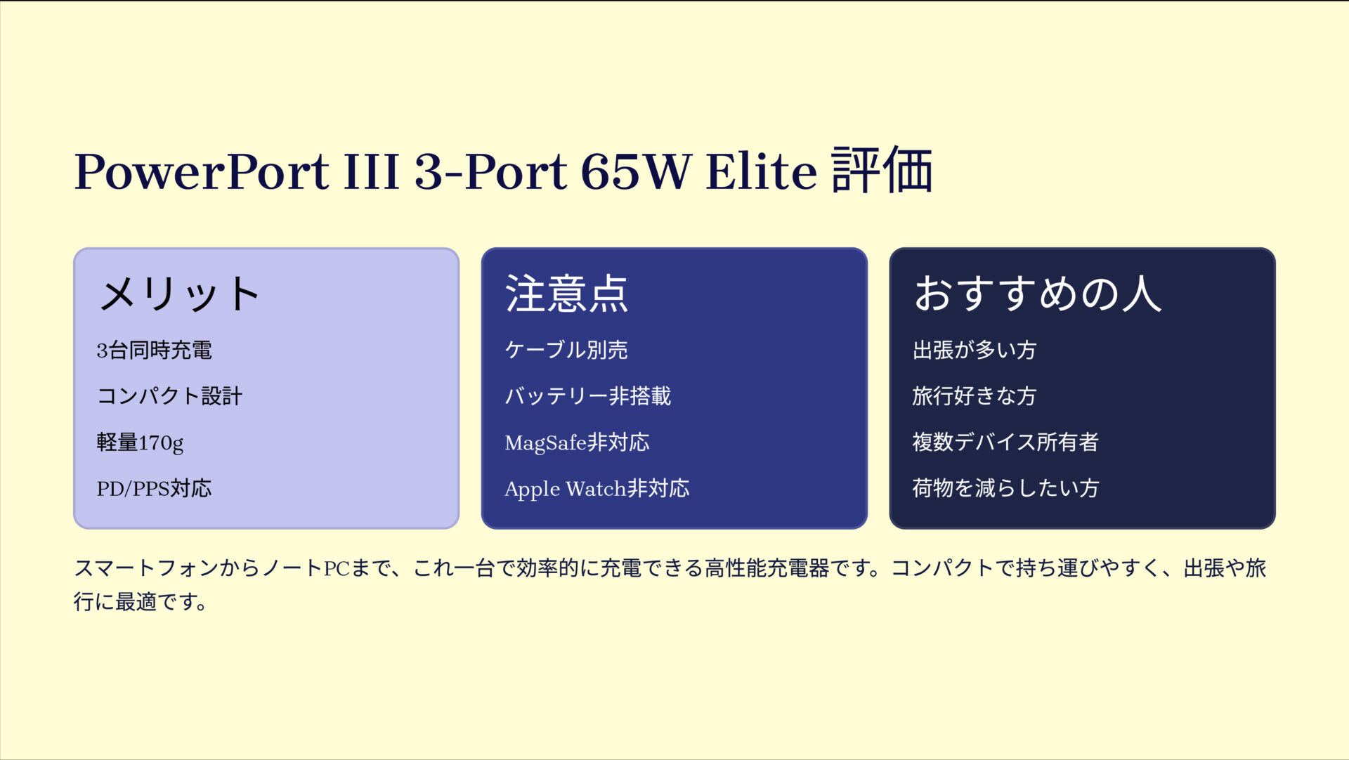 PowerPort III 3-Port 65W Eliteを評価！｜手のひらサイズで3台同時、65W急速充電。 の評価サマリー図
