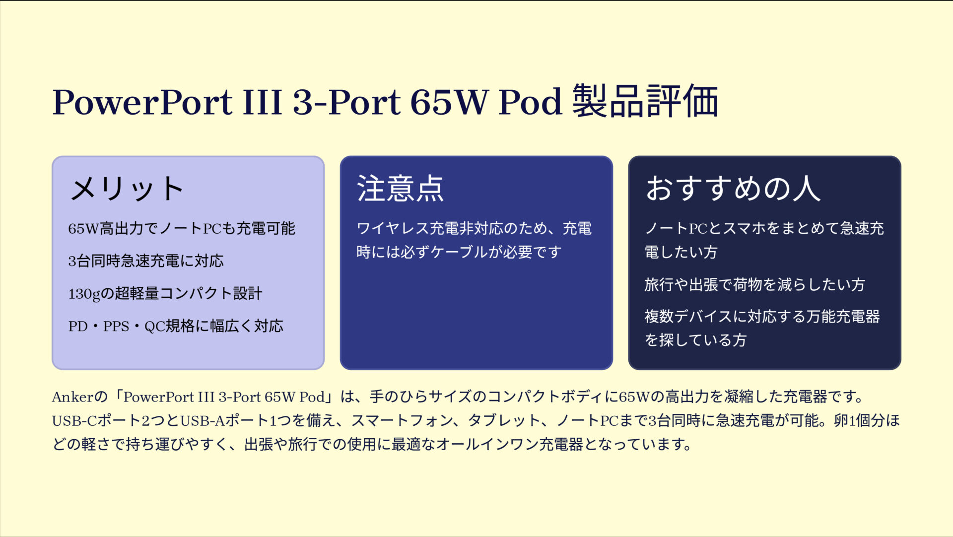 PowerPort III 3-Port 65W Podを評価!|ノートPCも速攻充電!手のひらサイズのパワフル3in1。 の評価サマリー図