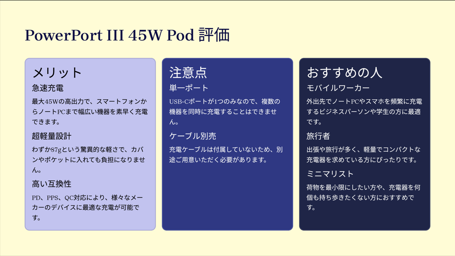 PowerPort III 45W Podを評価！｜ポケットに収まる、頼れる45W充電器。 の評価サマリー図