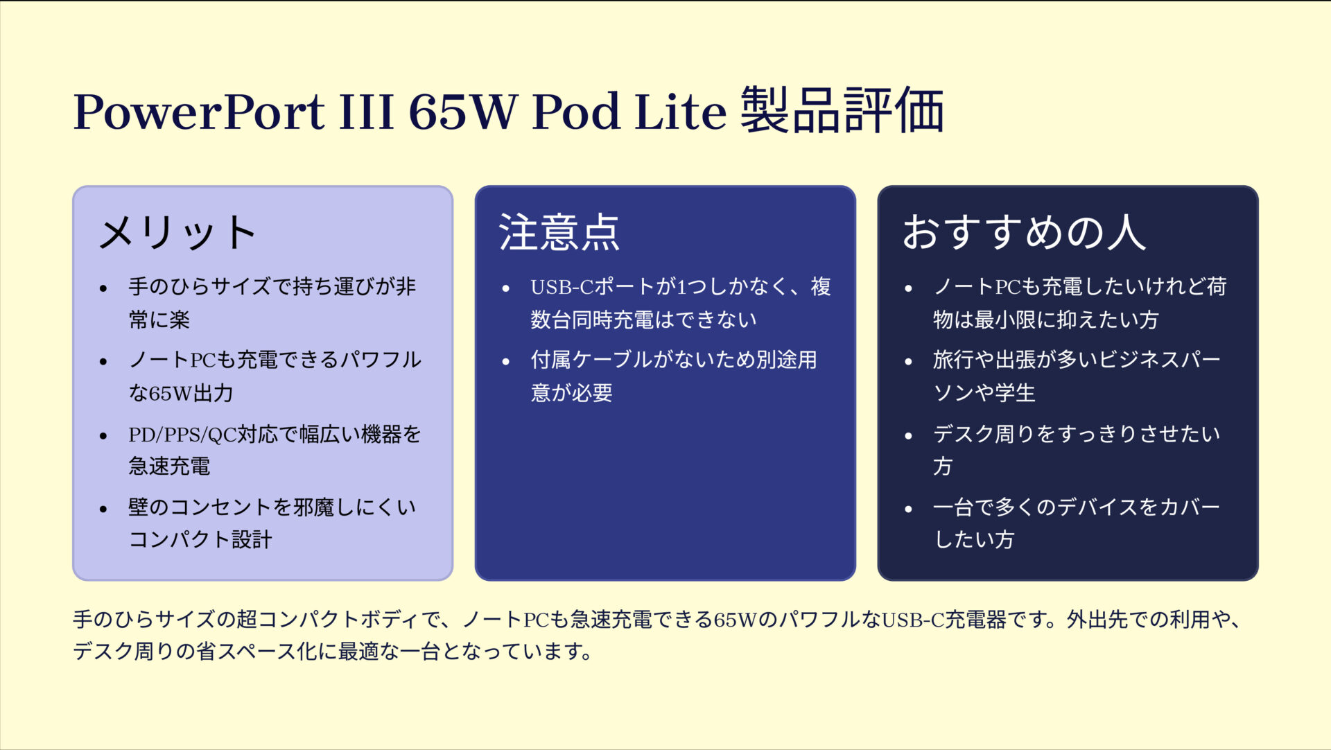 PowerPort III 65W Pod Liteを評価！｜ポケットに収まる、頼れる65W急速充電 の評価サマリー図