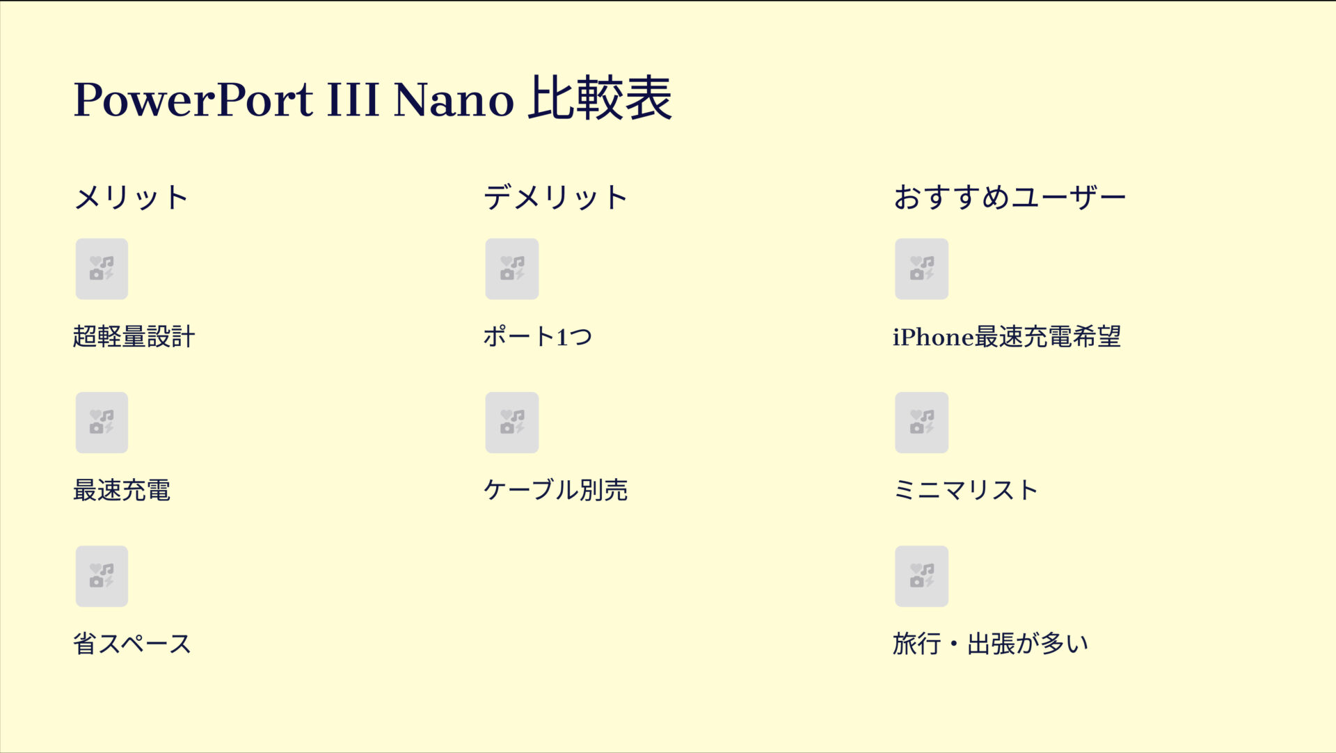PowerPort III Nanoを評価！｜小さすぎて驚く、超速充電器。 の評価サマリー図