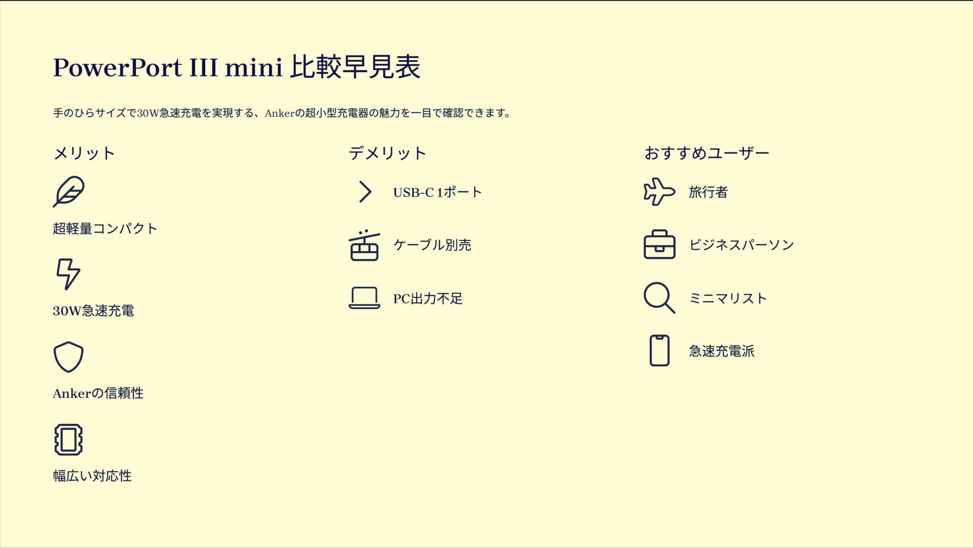 PowerPort III miniを評価！｜ポケットに、30W高速充電。 の評価サマリー図