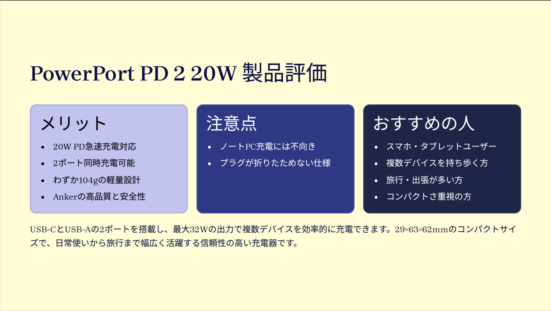 PowerPort PD 2 20Wを評価！｜手のひらサイズで2台同時急速充電！ の評価サマリー図