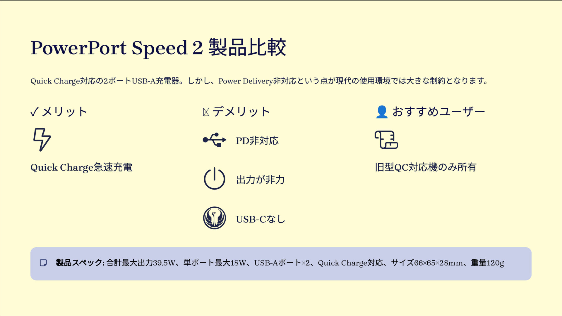 PowerPort Speed 2を評価!|時代遅れ、今選ぶ価値はあるか? の評価サマリー図