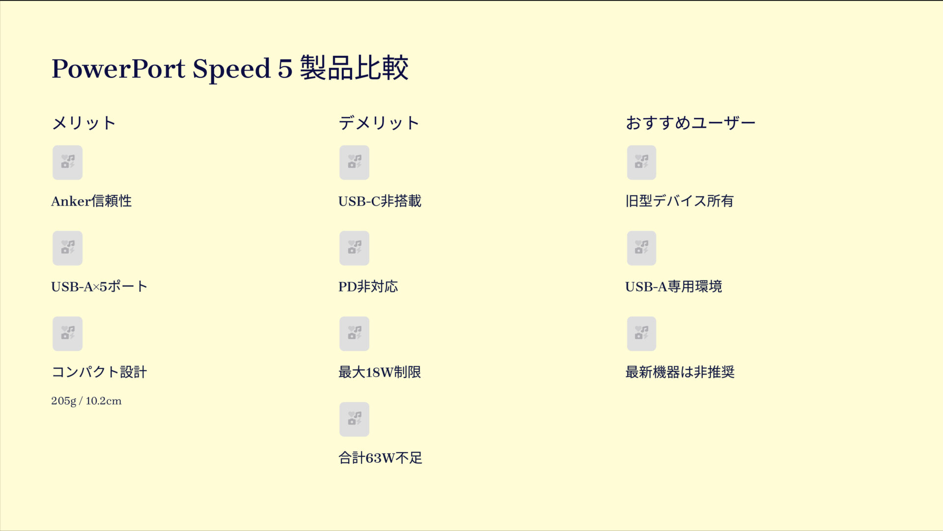 PowerPort Speed 5を評価！｜USB-Cなき、時代遅れの多ポート充電器。 の評価サマリー図