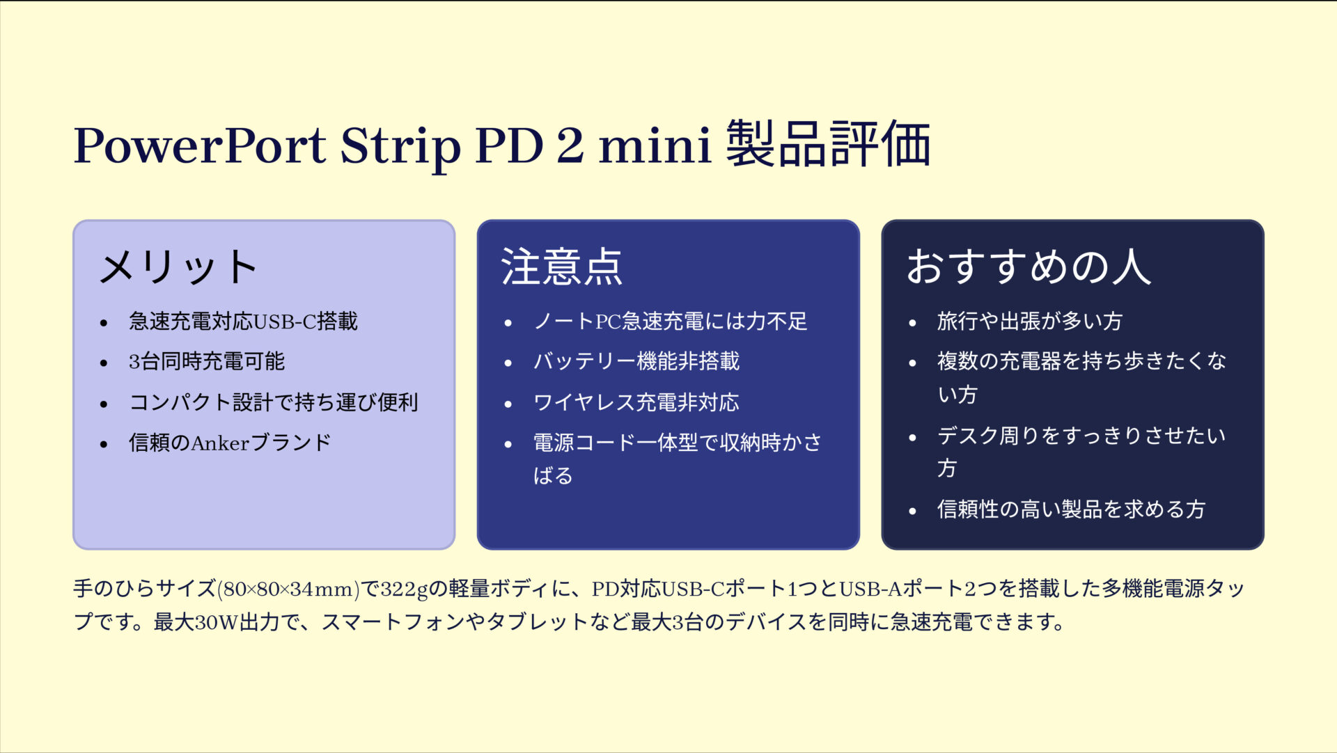PowerPort Strip PD 2 miniを評価!|手のひらサイズに3ポート!旅先もデスクもこれ一つ。 の評価サマリー図