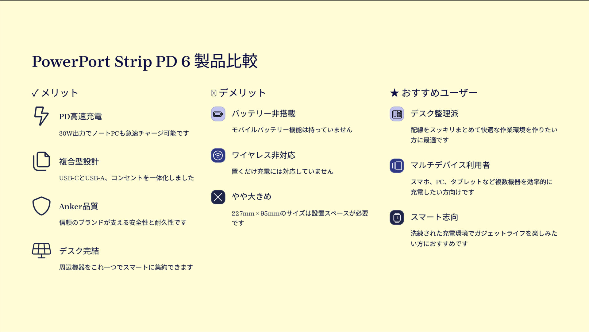 PowerPort Strip PD 6を評価！｜デスクをスッキリ、充電を高速に。 の評価サマリー図
