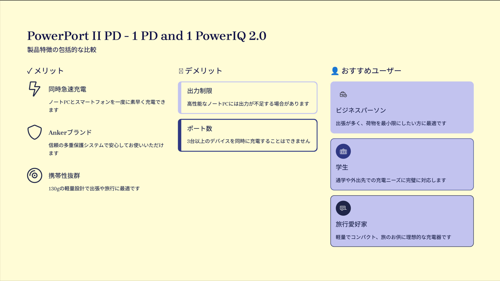 PowerPort ll PD – 1 PD and 1 PowerIQ 2.0を評価!|旅も日常も、充電はこれ一つ。 の評価サマリー図