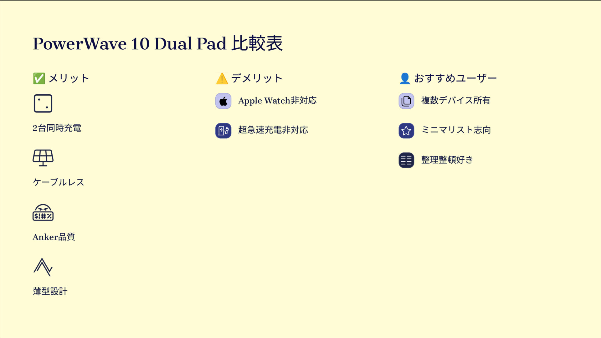 PowerWave 10 Dual Padを評価!|2台同時、置くだけスマート充電。 の評価サマリー図