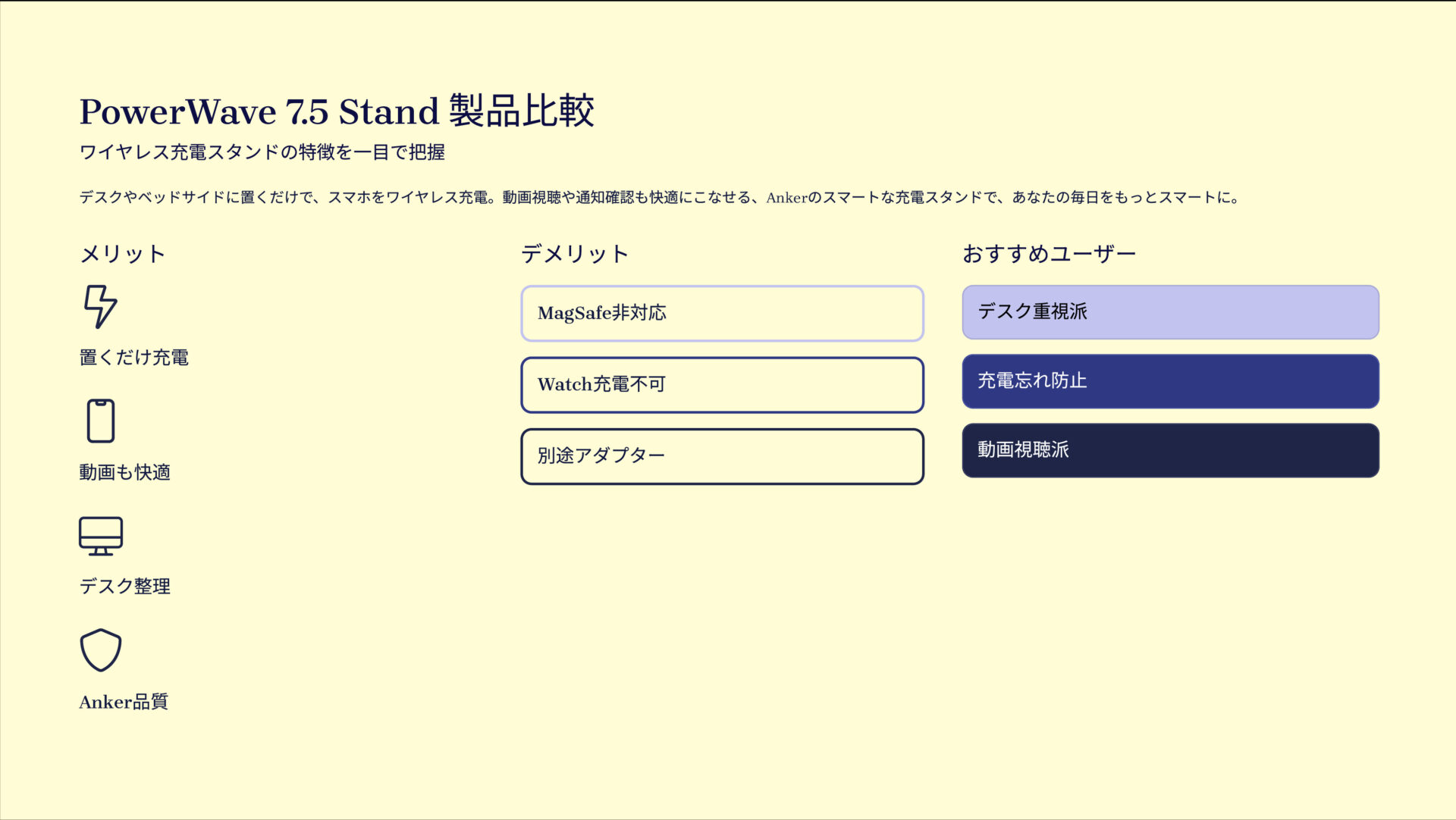 PowerWave 7.5 Standを評価！｜置くだけで、視界も充電もクリアに。 の評価サマリー図