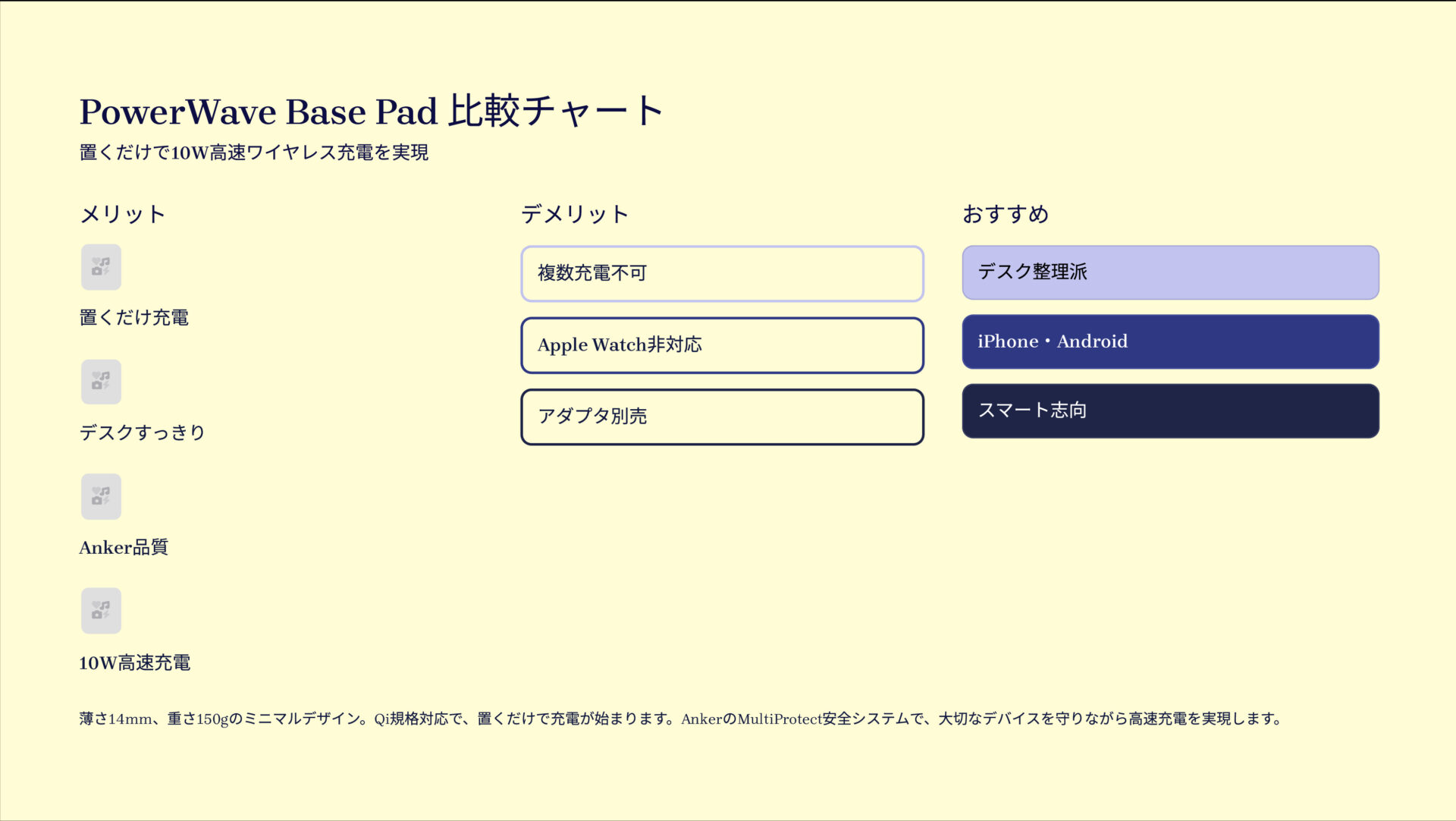 PowerWave Base Padを評価！｜置くだけ、速い、スマート充電。 の評価サマリー図