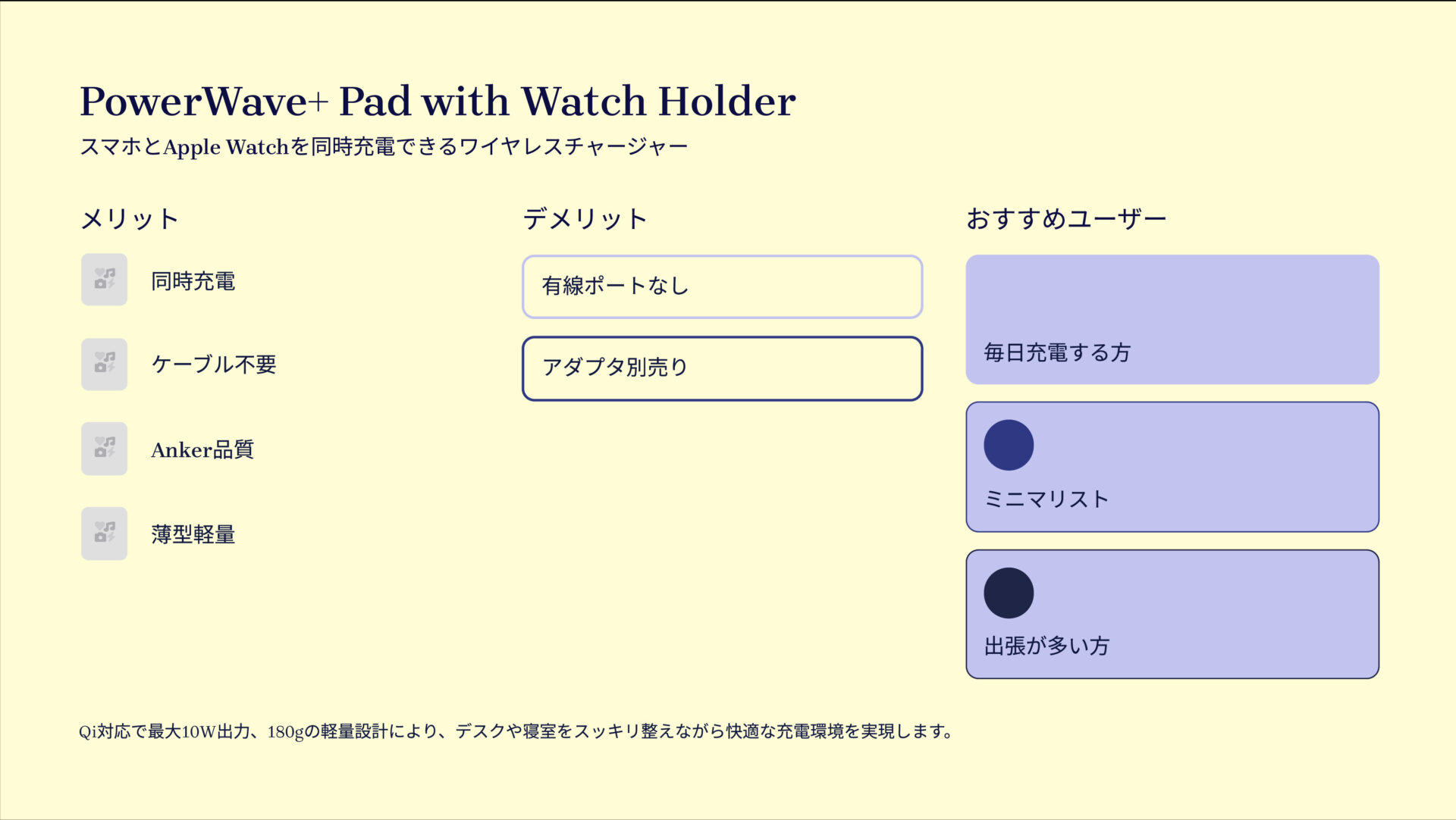PowerWave+ Pad with Watch Holderを評価!|2台同時充電!超スリムなAnkerワイヤレス。 の評価サマリー図