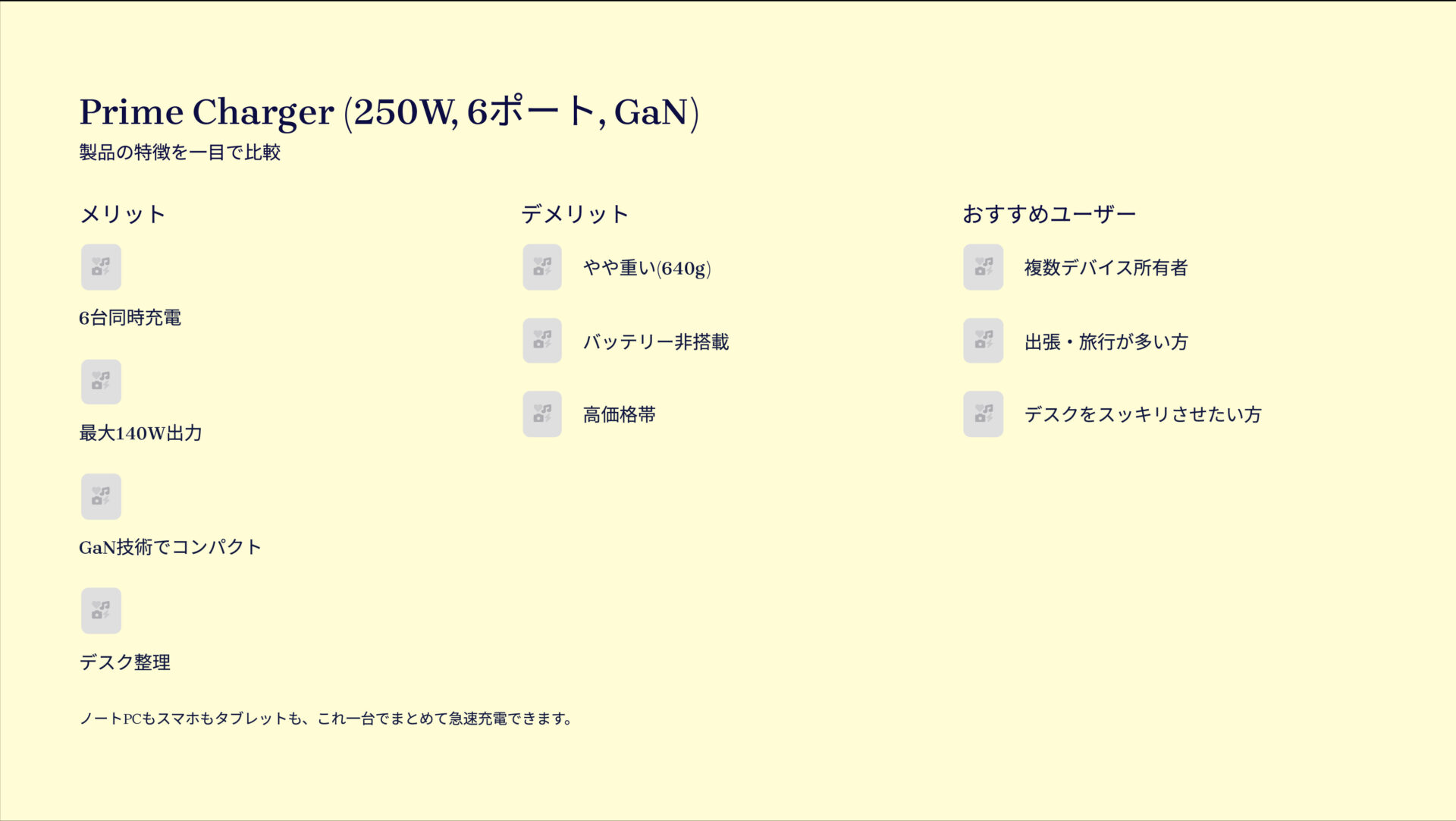 Prime Charger (250W, 6 Ports, GaN)を評価！｜充電器は、もうこれ一つでいい。 の評価サマリー図