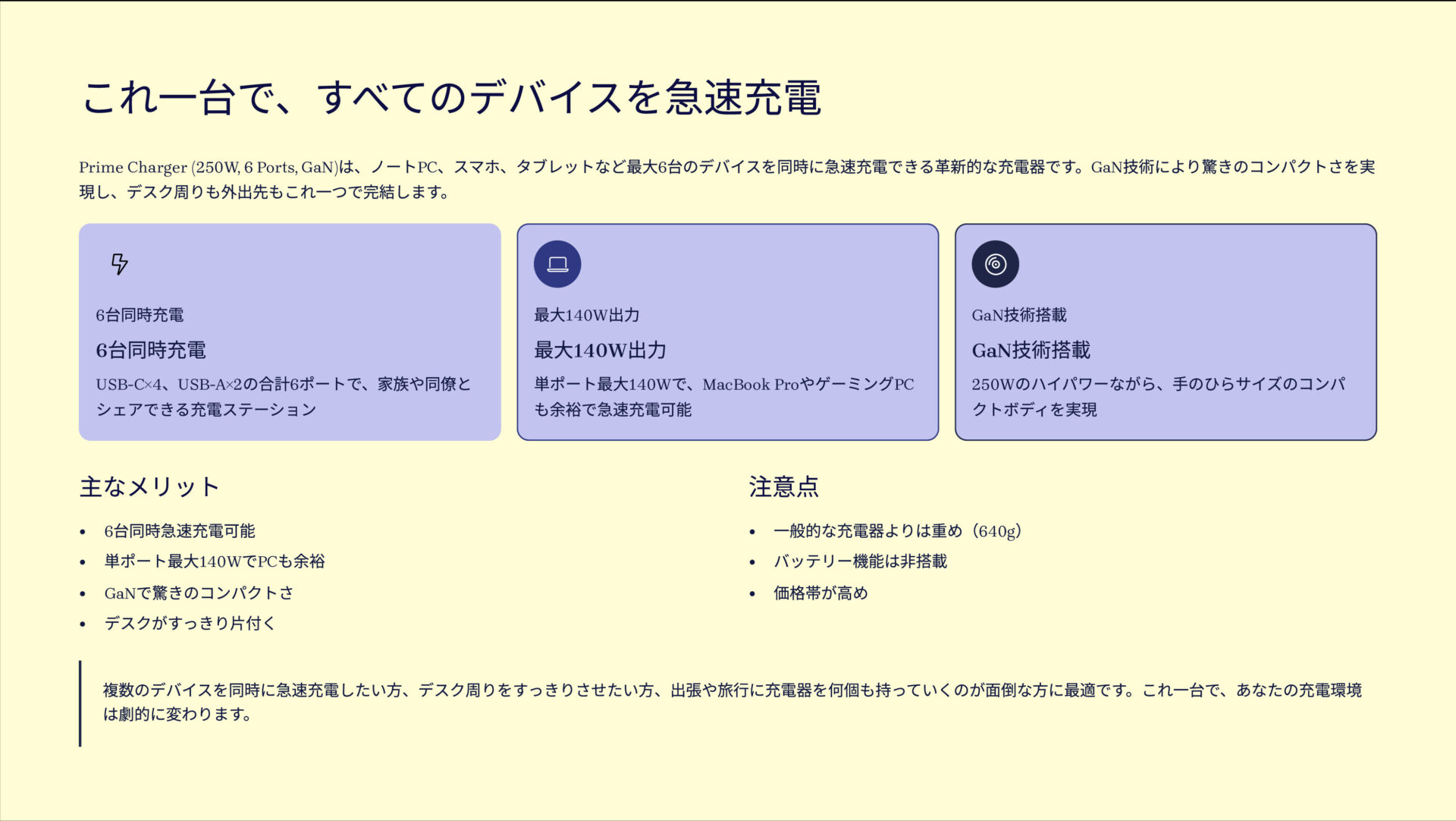 Prime Charger (250W, 6 Ports, GaN)を評価！｜充電器は、もうこれ一つでいい。 のまとめスライド