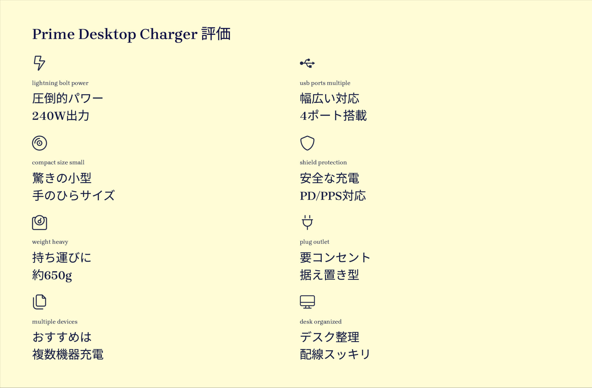 Prime Desktop Charger (240W, 4 ports, GaN)を評価！｜デスクがすっきり！パワフル4in1急速充電ステーション。 の評価サマリー図