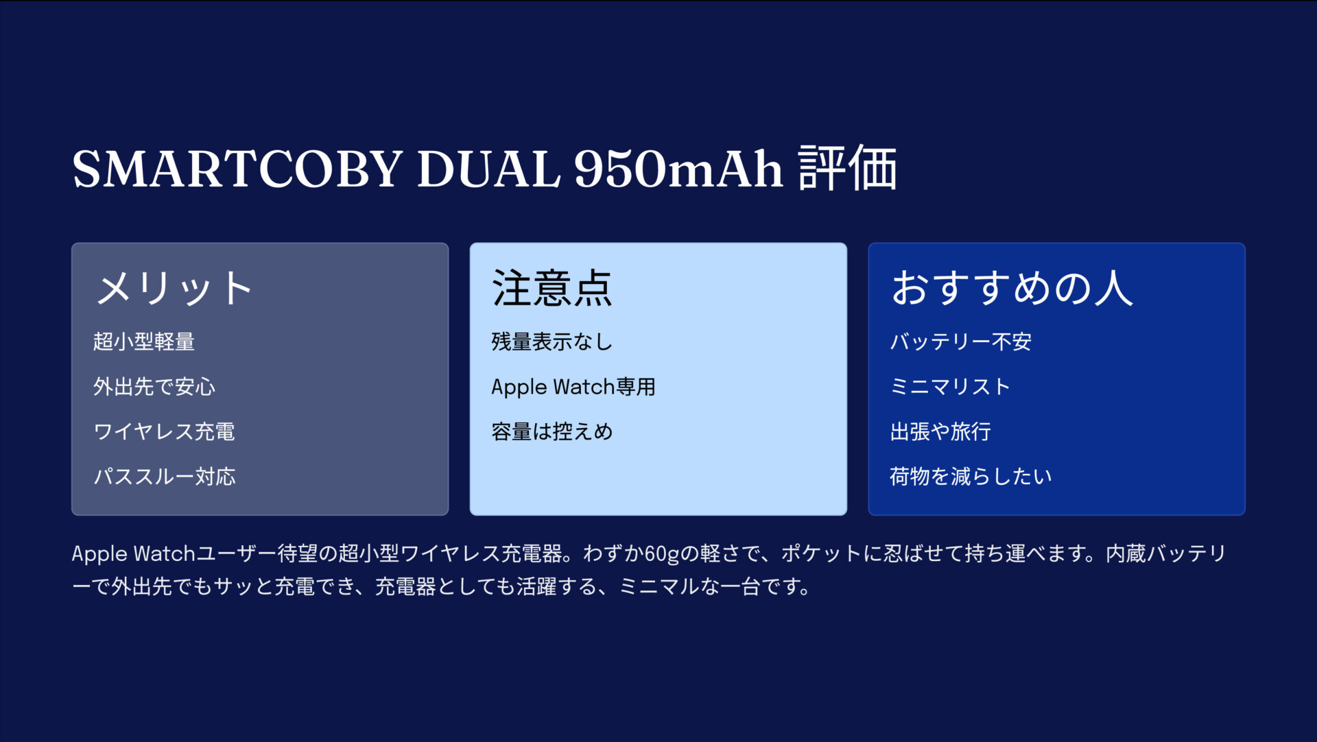 SMARTCOBY DUAL 950mAhを評価!|ポケットの相棒!Apple Watchのための超小型ワイヤレス充電器。 の評価サマリー図