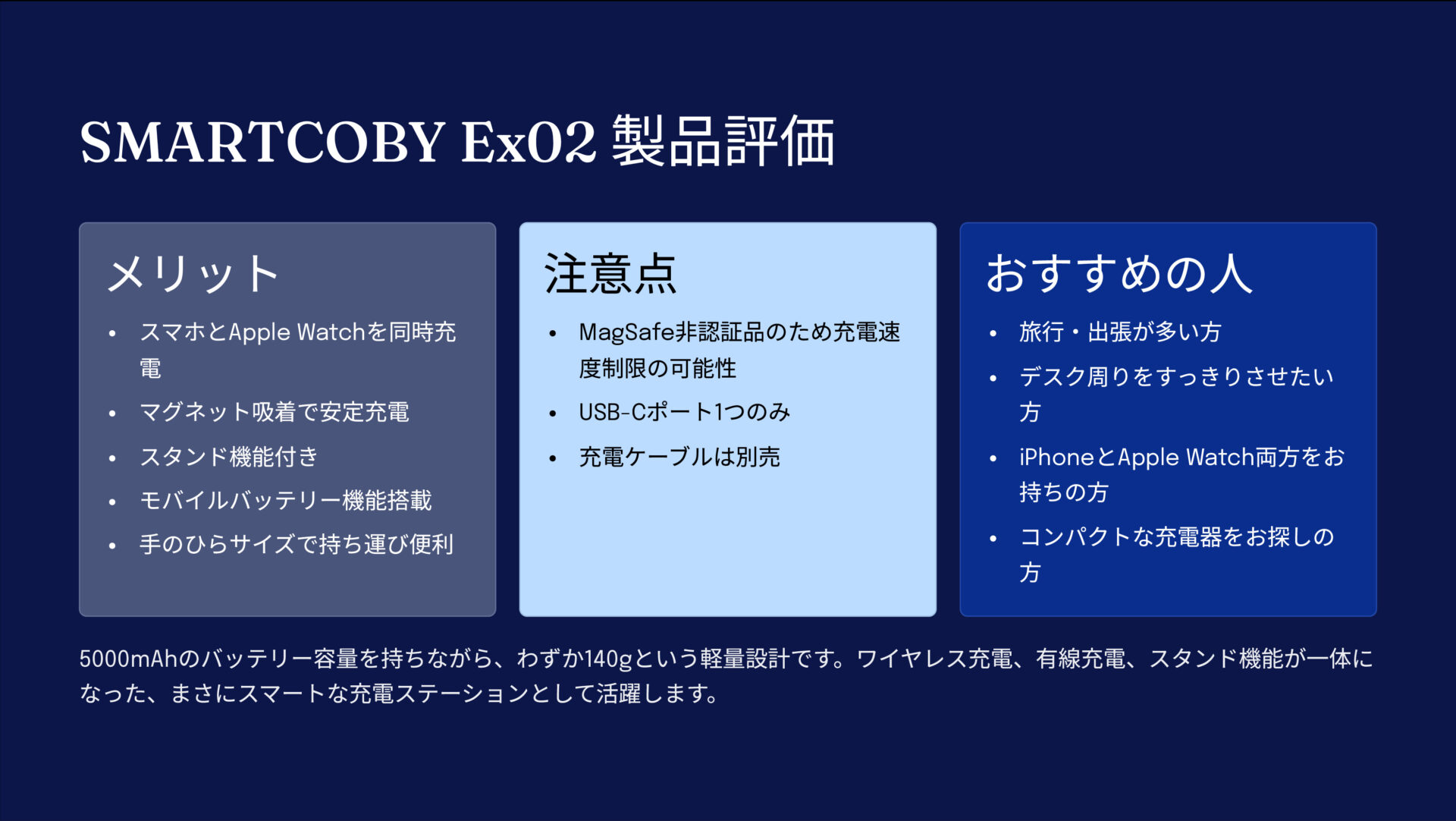 SMARTCOBY Ex02 Wireless Charger(Magnet & Watch) plus Standを評価!|iPhoneもApple Watchも、これ一台でスマートに充電完了! の評価サマリー図