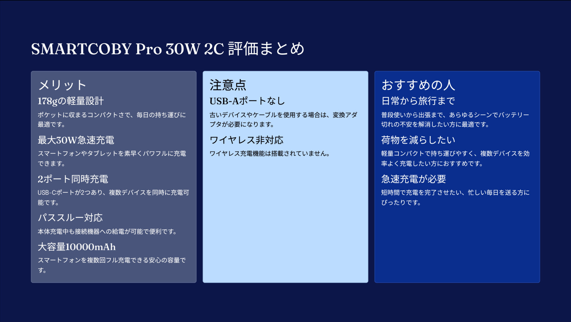 SMARTCOBY Pro 30W 2Cを評価!|手のひらサイズに30W高速充電!毎日使える頼れる相棒 の評価サマリー図