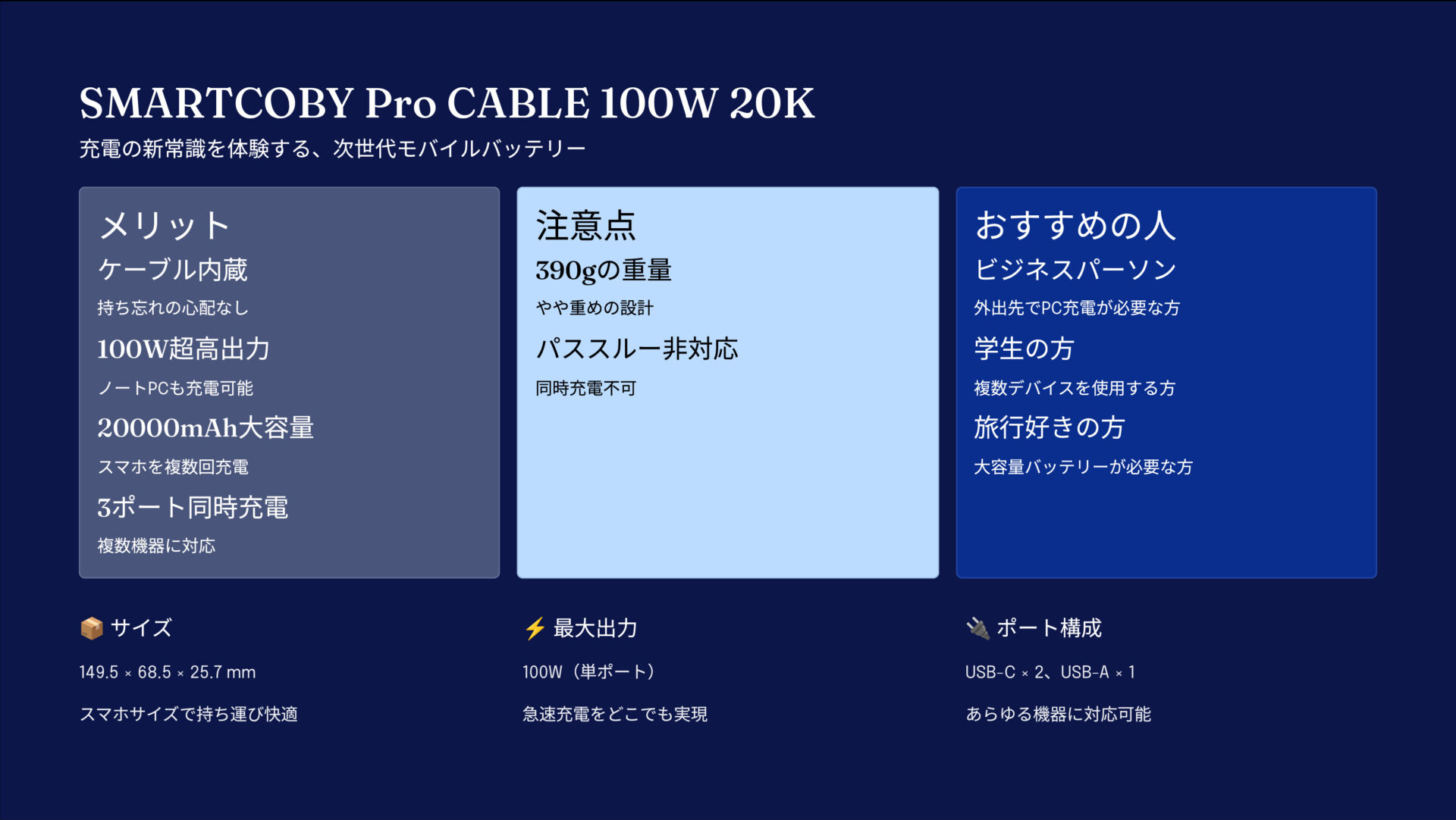 SMARTCOBY Pro CABLE 100W 20Kを評価！｜ケーブル一体型！ノートPCも充電できる頼れる大容量バッテリー の評価サマリー図