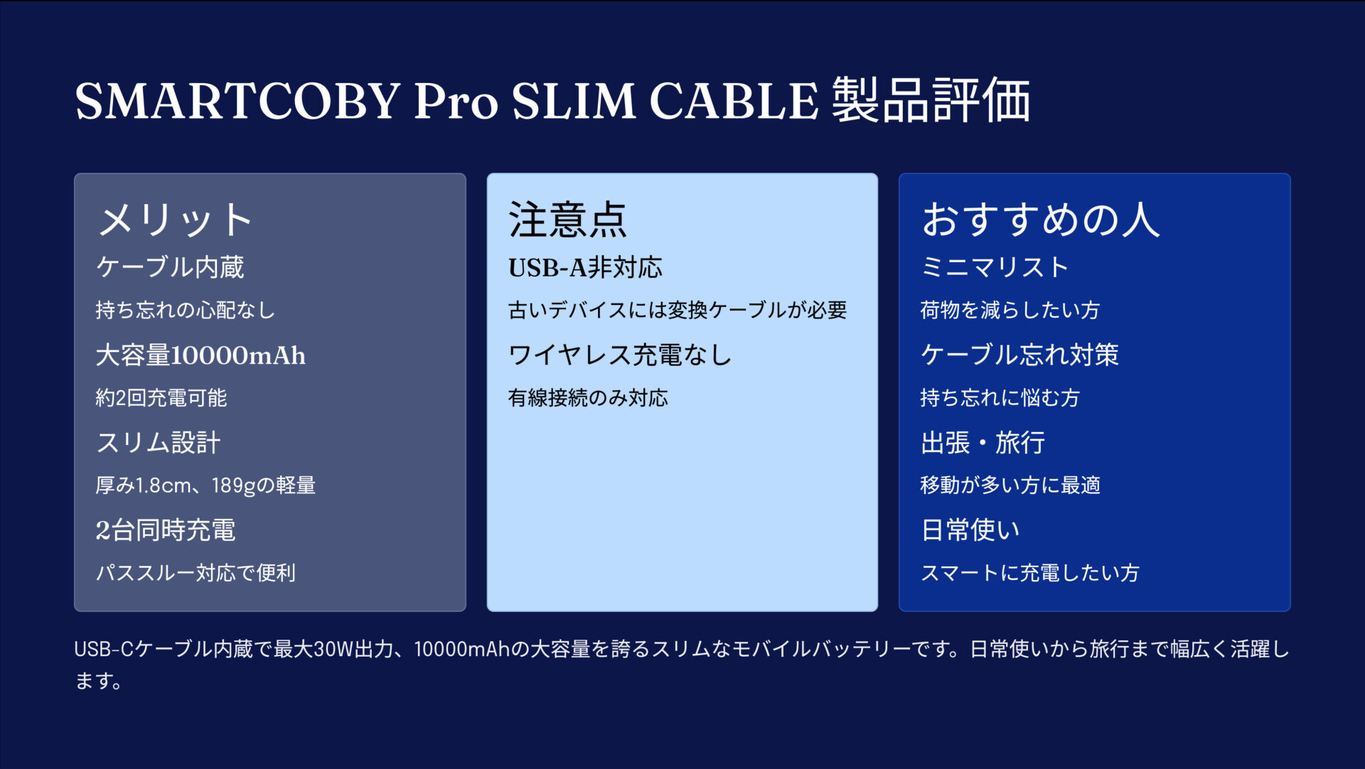 SMARTCOBY Pro SLIM CABLEを評価!|ケーブルいらずで超急速充電!スリムな万能モバイルバッテリー。 の評価サマリー図