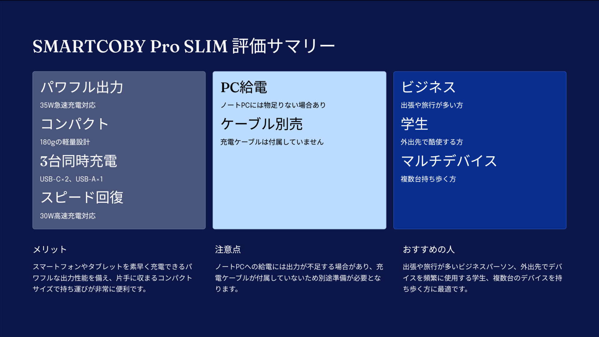 SMARTCOBY Pro SLIMを評価!|スリムなのにパワフル!どこでも頼れる大容量バッテリー の評価サマリー図