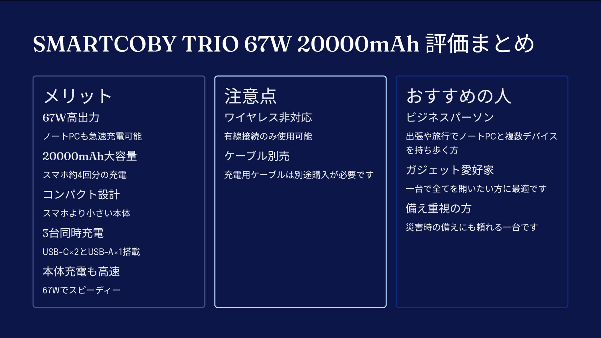 SMARTCOBY TRIO 67W 20000mAhを評価!|手のひらサイズでPCもスマホもフル充電!頼れる大容量バッテリー。 の評価サマリー図