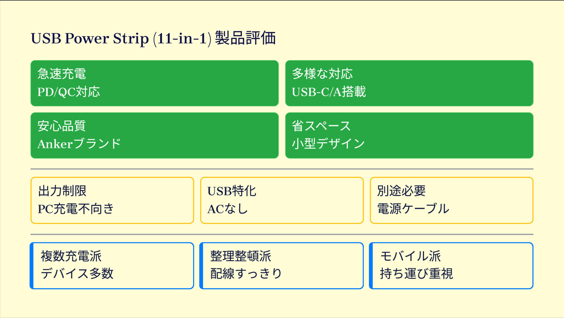 USB Power Strip (11-in-1)を評価!|Anker製、20W高速充電対応の頼れるUSBポートハブ。 の評価サマリー図