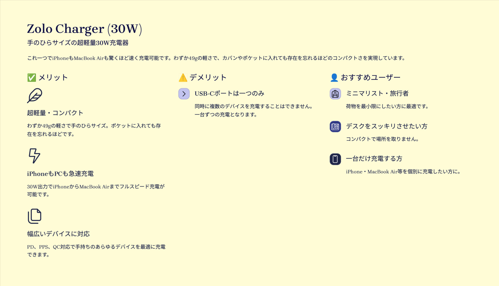 Zolo Charger (30W)を評価！｜手のひらサイズで超速充電。 の評価サマリー図