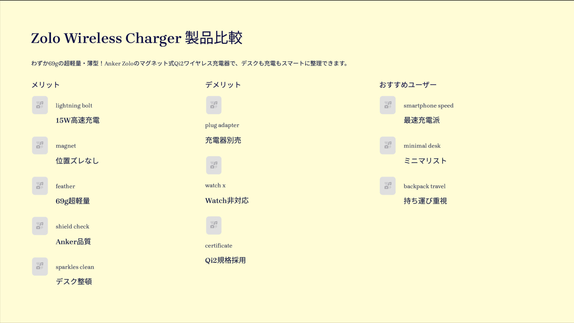 Zolo Wireless Charger (Magnetic, Pad)を評価!|ピタッと高速充電。未来は、この一枚。 の評価サマリー図