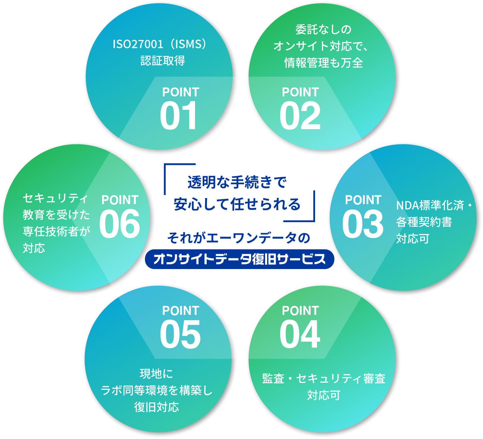 エーワンデータ、出張データ復旧サービスを強化 - 画像3