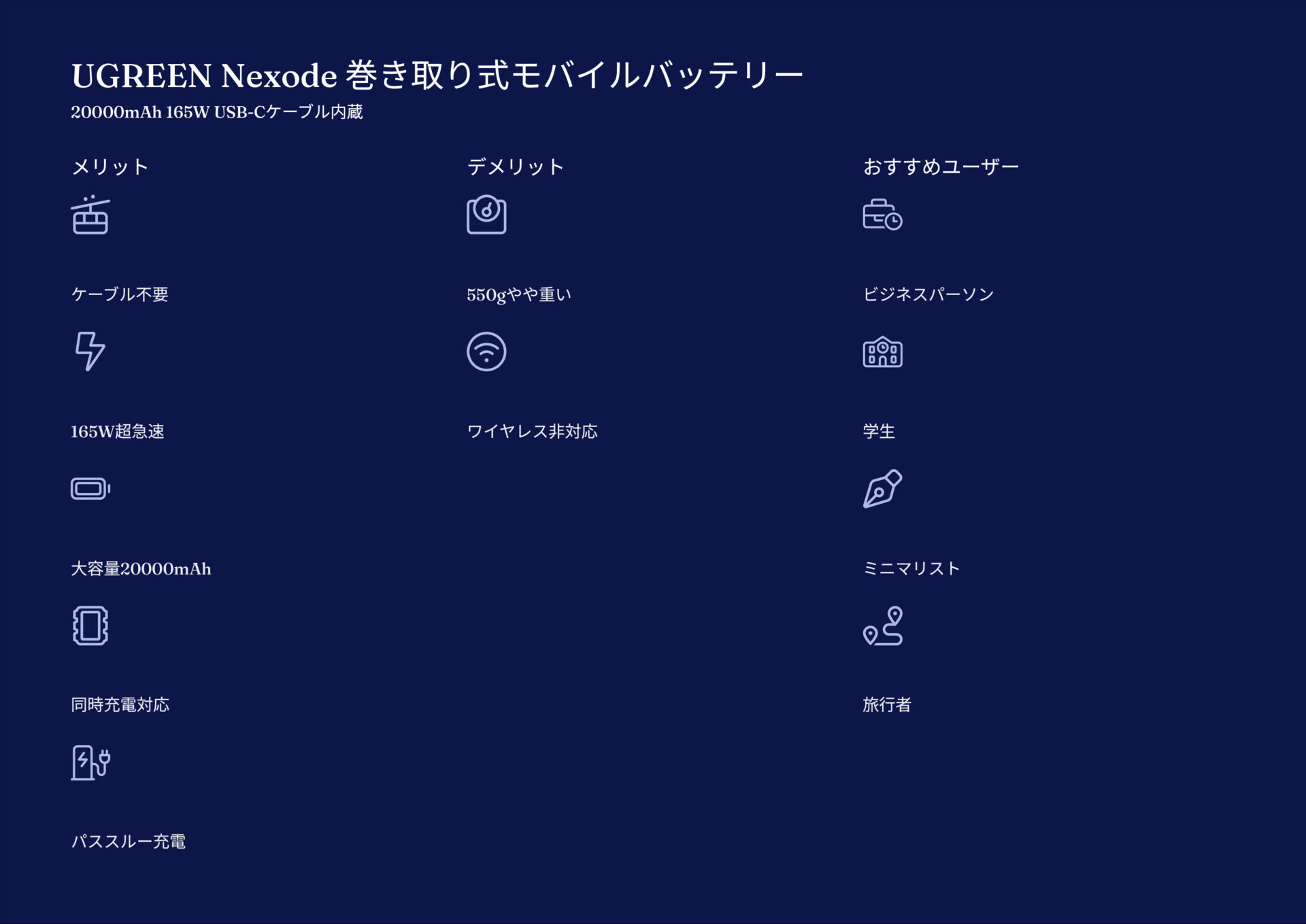 UGREEN Nexode 巻き取り式 USB-Cケーブル内蔵 モバイルバッテリー20000mAh 165Wを評価!|ケーブル内蔵、最強の電力。 の評価サマリー図