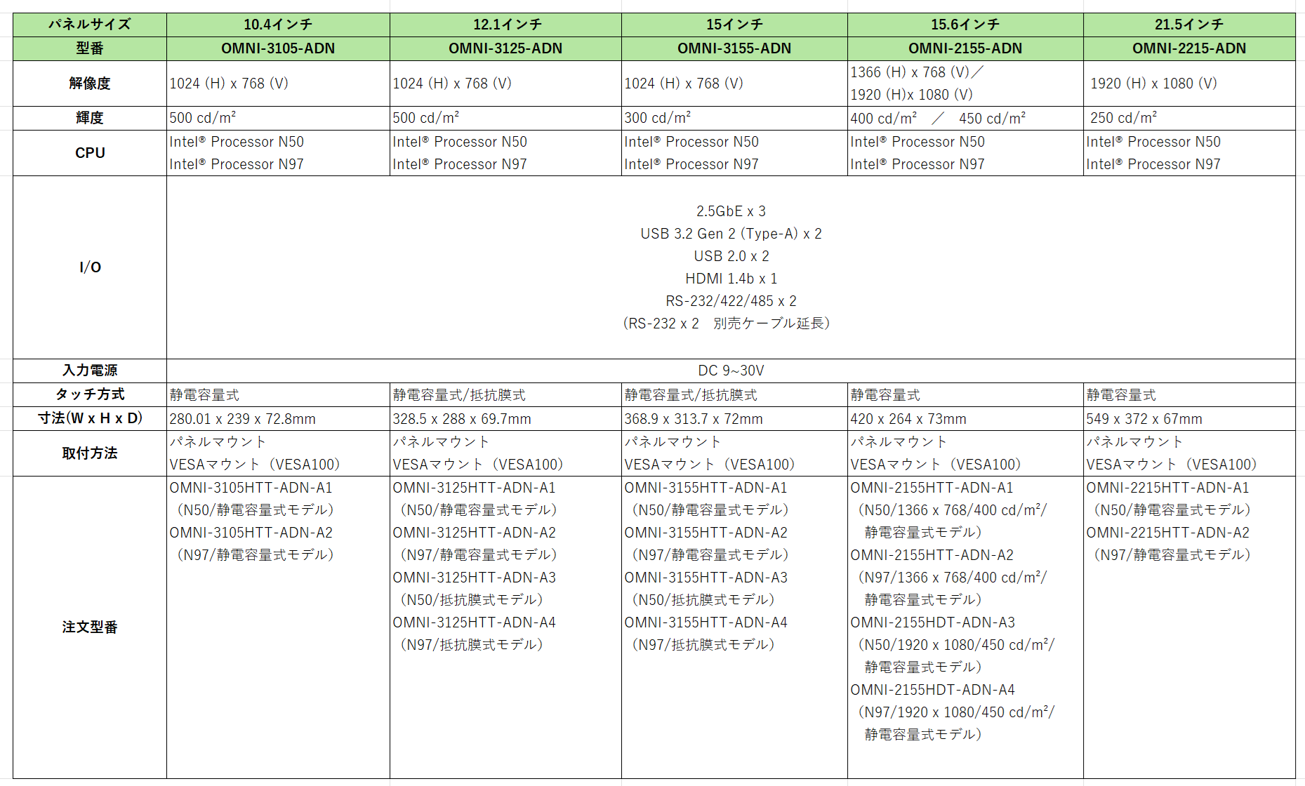 AAEON、Intel N50/N97搭載の産業用ファンレスタッチパネルPC「OMNI-ADN」シリーズ販売開始 - 画像3