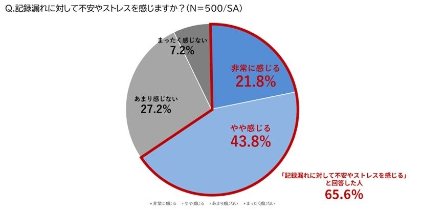 約8割が経験!ビジネスシーンの「録音の空白地帯」実態調査 - 画像8