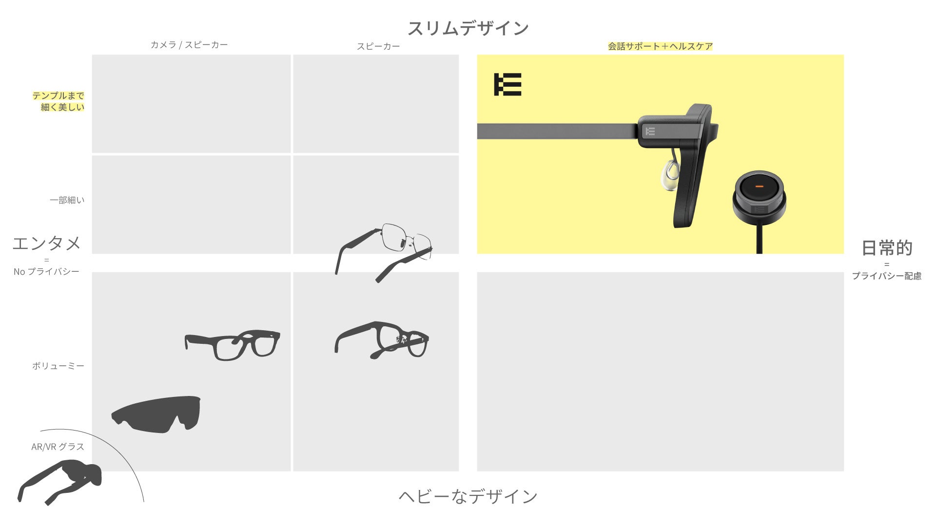 Acalie、AIスマートグラス「Even G2」を国内展開 - 画像4