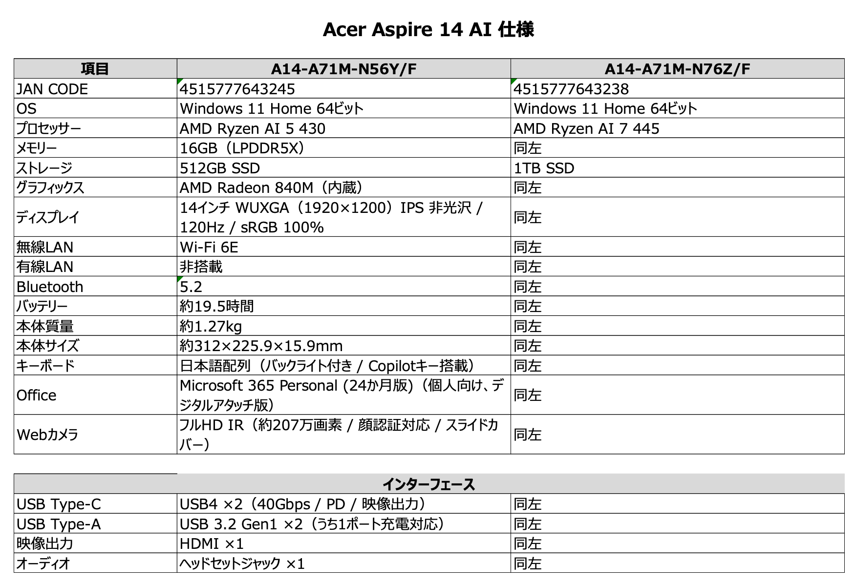 日本エイサー、AI性能を強化したノートPC「Aspire 14 AI」2モデルを発売 - 画像3