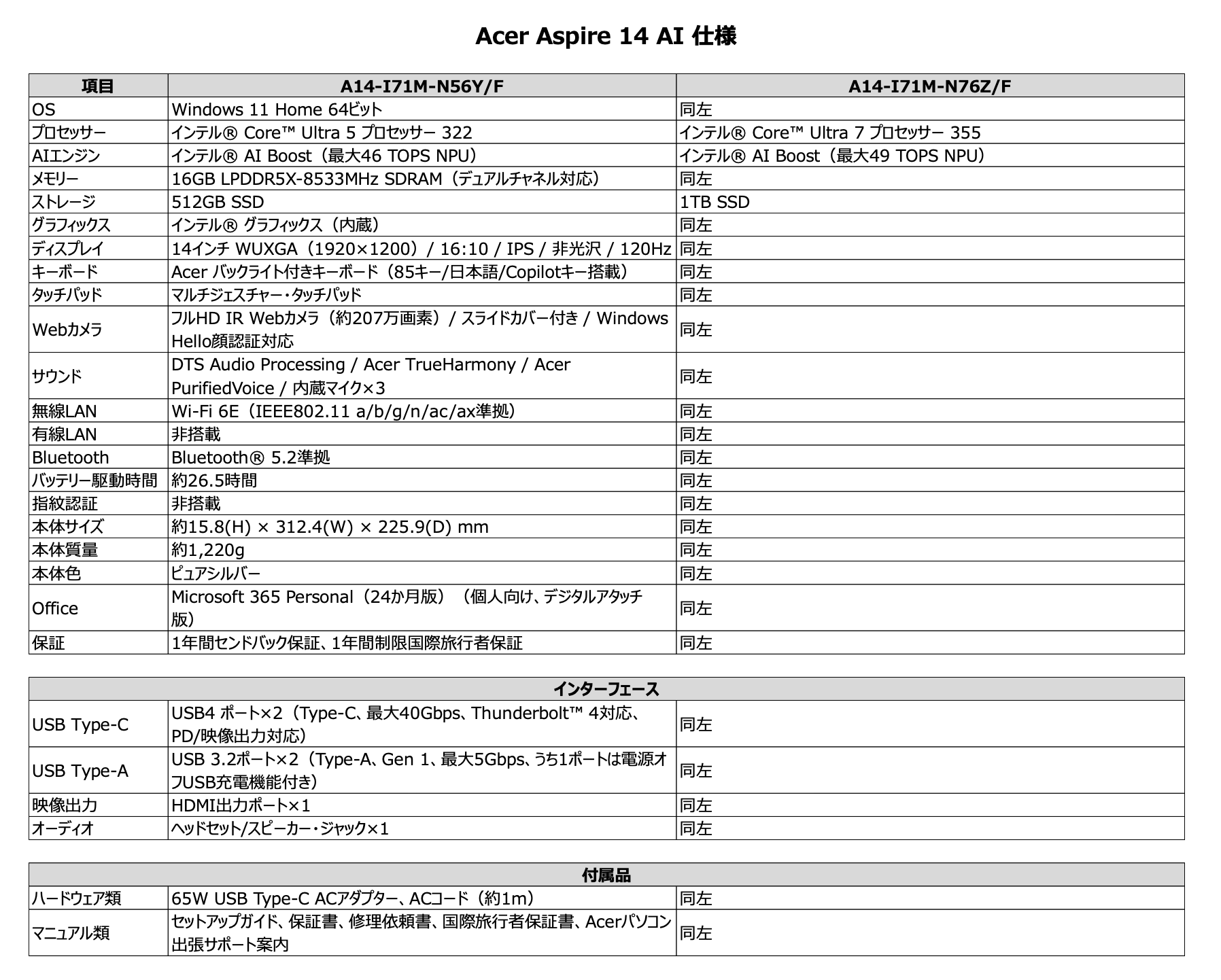 日本エイサー、軽量・長時間駆動のCopilot+ PC「Acer Aspire 14 AI」を発売 - 画像3