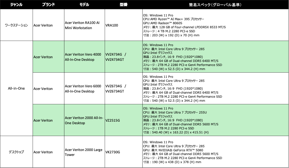 Acer、CES 2026で最新グローバルモデルを公開 - 画像4