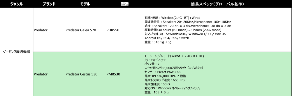 Acer、CES 2026で最新グローバルモデルを公開 - 画像6