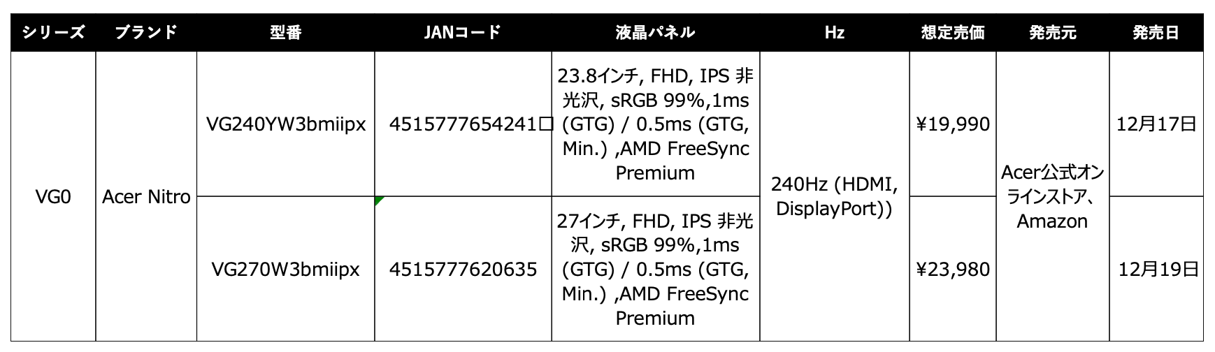 Acer、240Hz対応ゲーミングモニター「Nitro」シリーズ2機種を発表 - 画像3