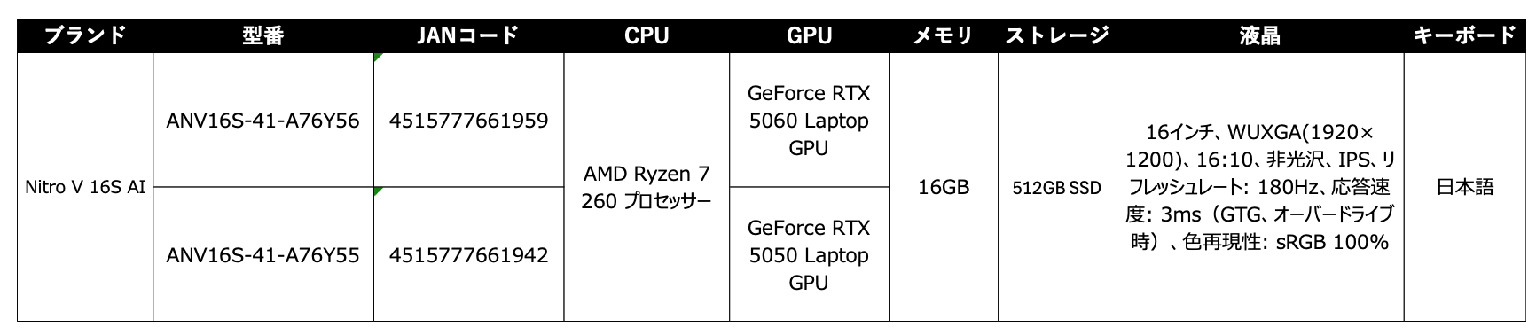 エイサー、Ryzen 7 260とRTX 5000搭載「Nitro V 16S AI」を発売 - 画像2