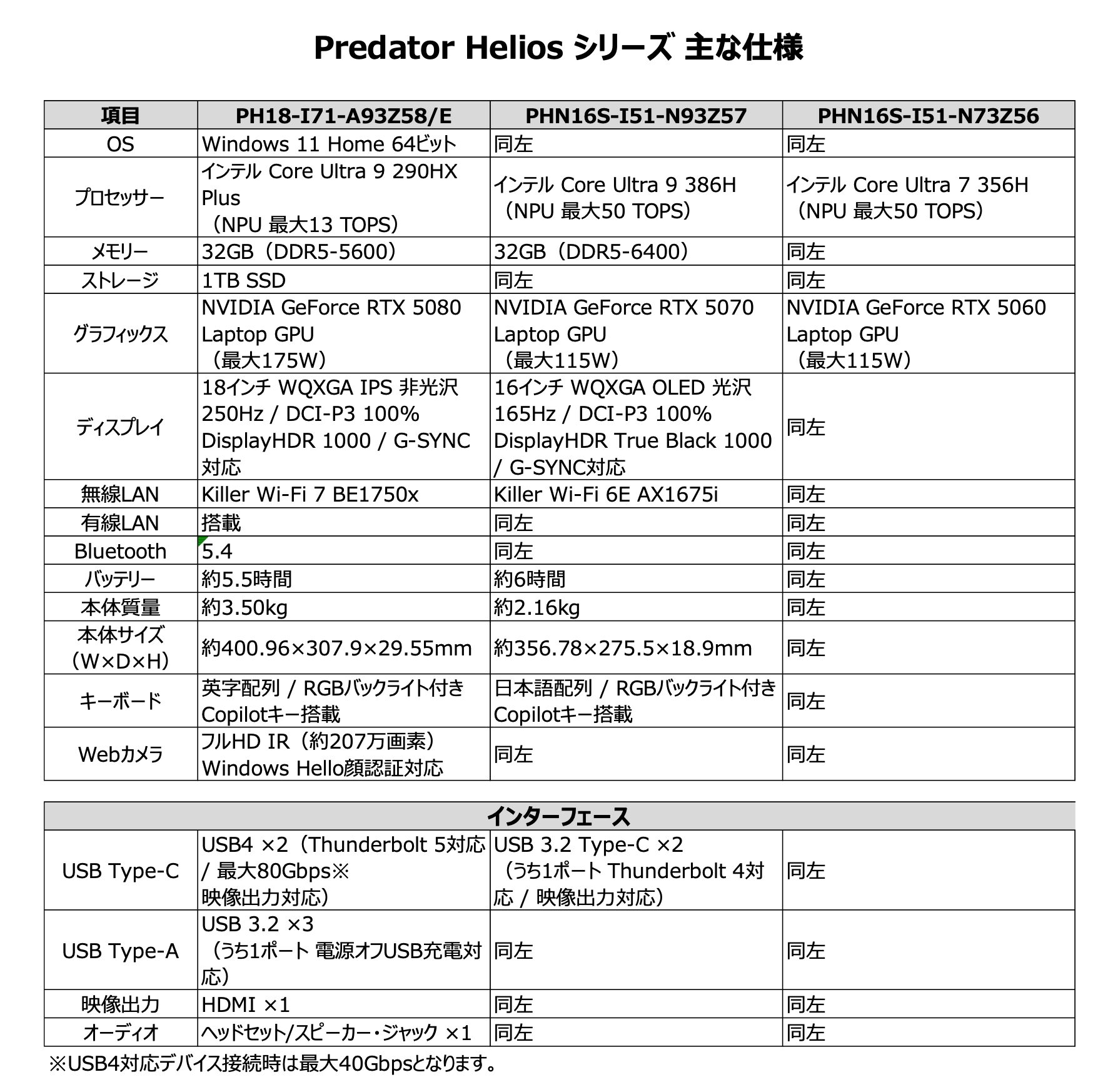 日本エイサー、RTX 50搭載のゲーミングノート「Predator Helios」新モデルを発売|フラッグシップモデル「Predator Helios 18 AI」