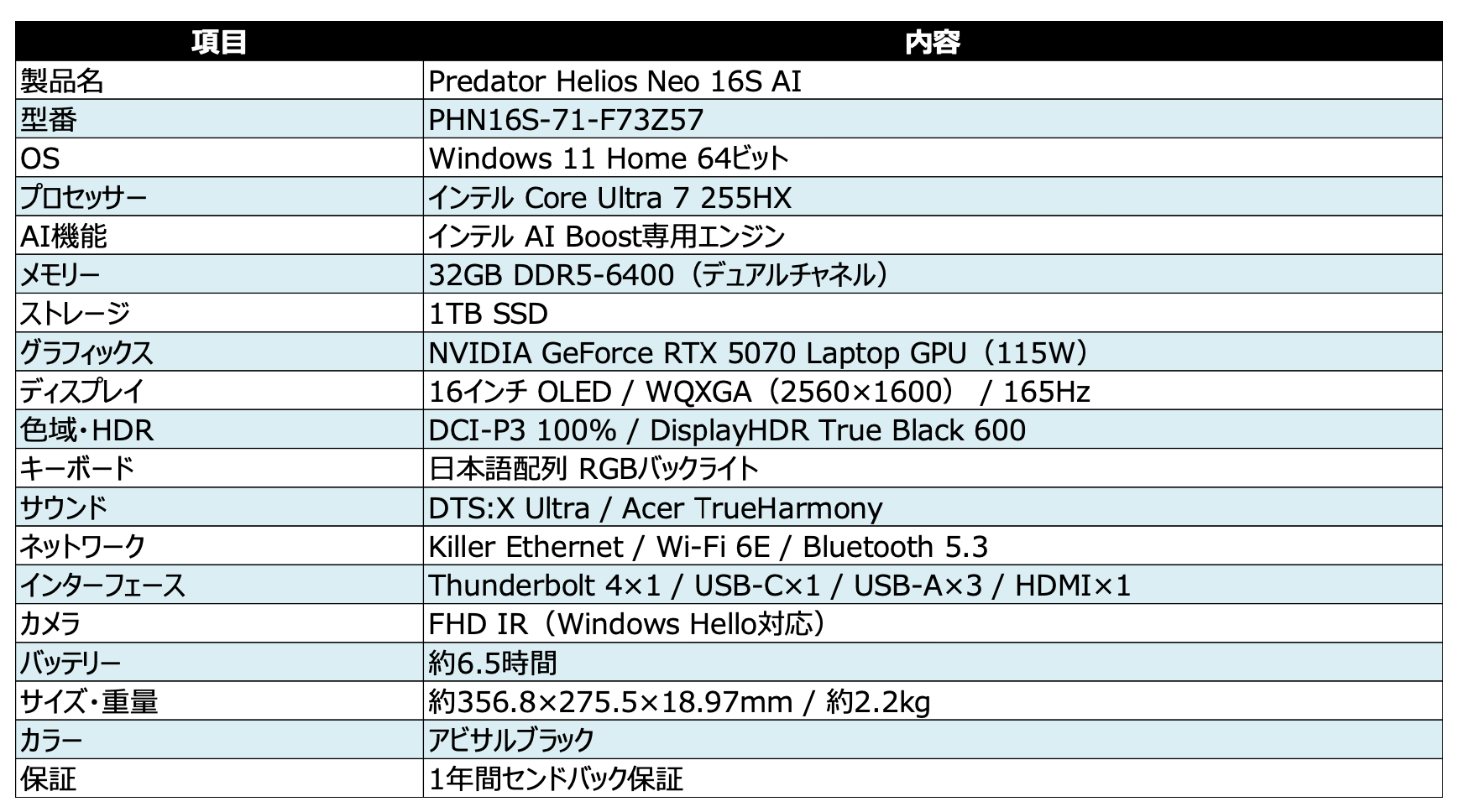 日本エイサー、Core UltraとRTX 5070搭載の16型ゲーミングノート「Predator Helios Neo 16S AI」を発表 - 画像6