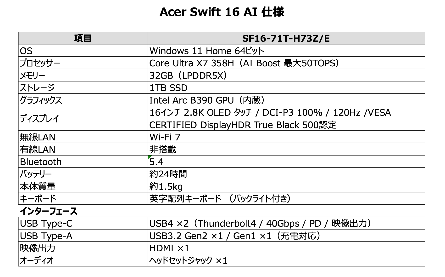日本エイサー、Core Ultra シリーズ3搭載の16インチPC「Swift 16 AI」を発表 - 画像4