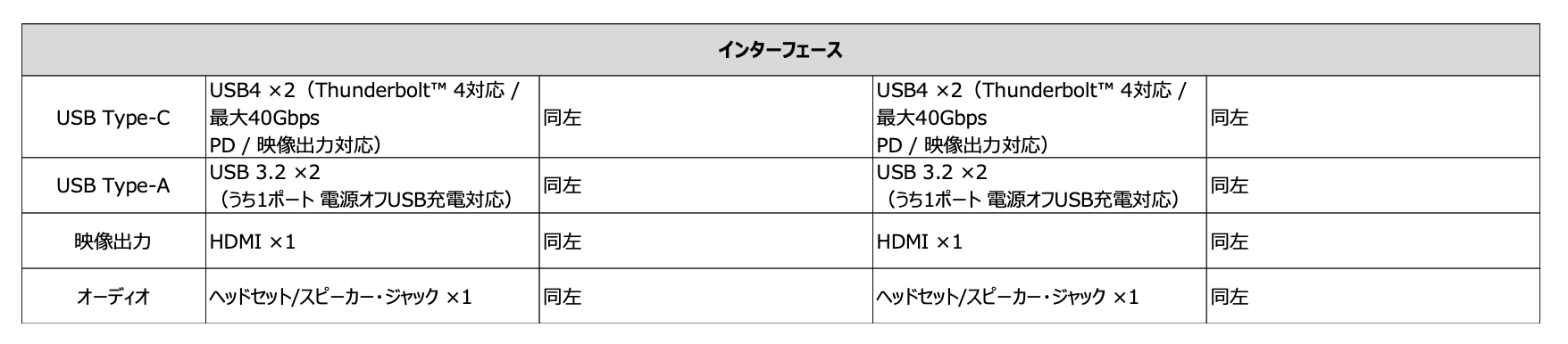 日本エイサー、AI性能を強化した14インチノート「Swift Edge 14 AI」など4機種を発表｜充実したインターフェースとAI機能への対応