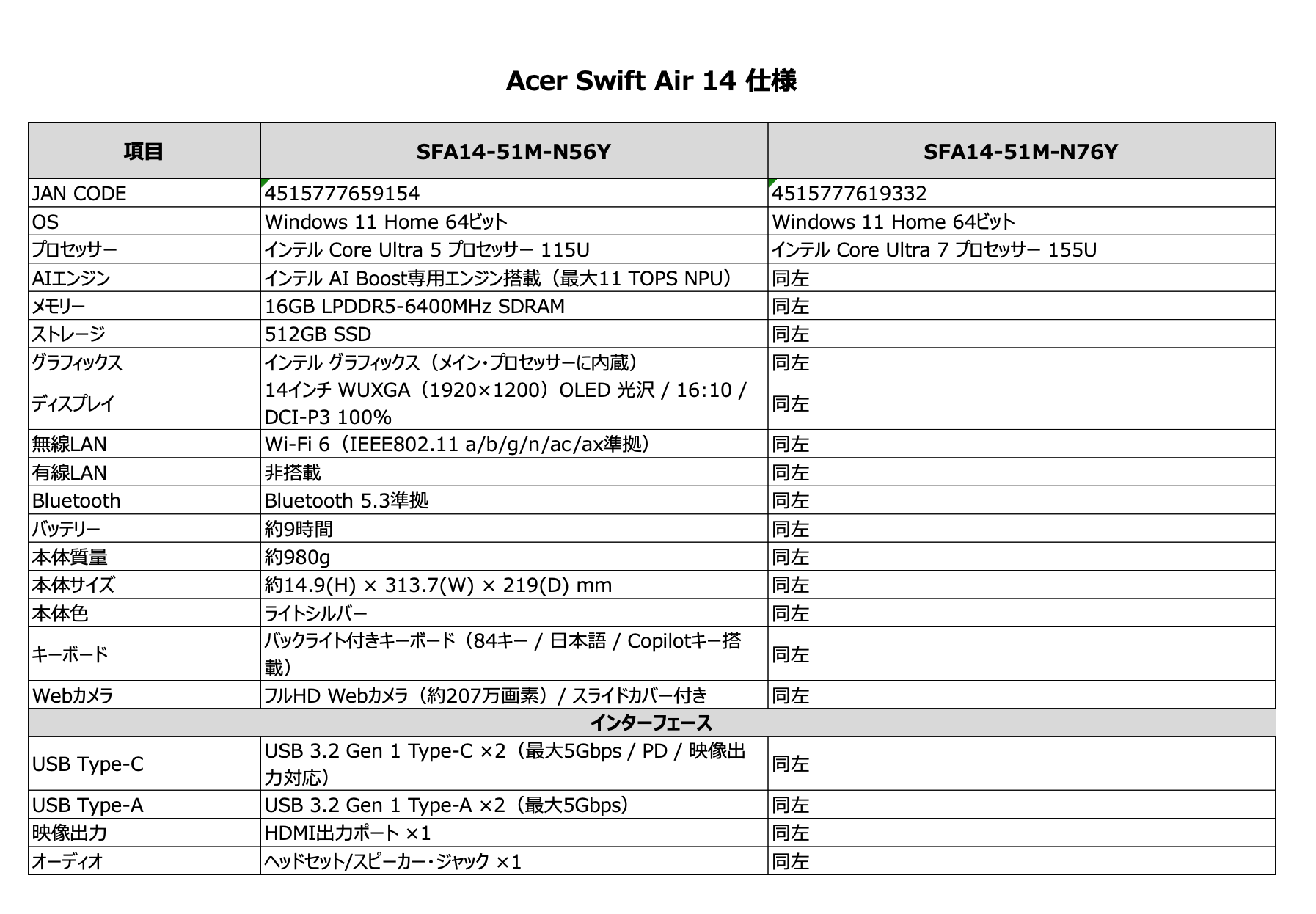 日本エイサー、約980gの軽量14型ノート「Acer Swift Air 14」を発売 - 画像3