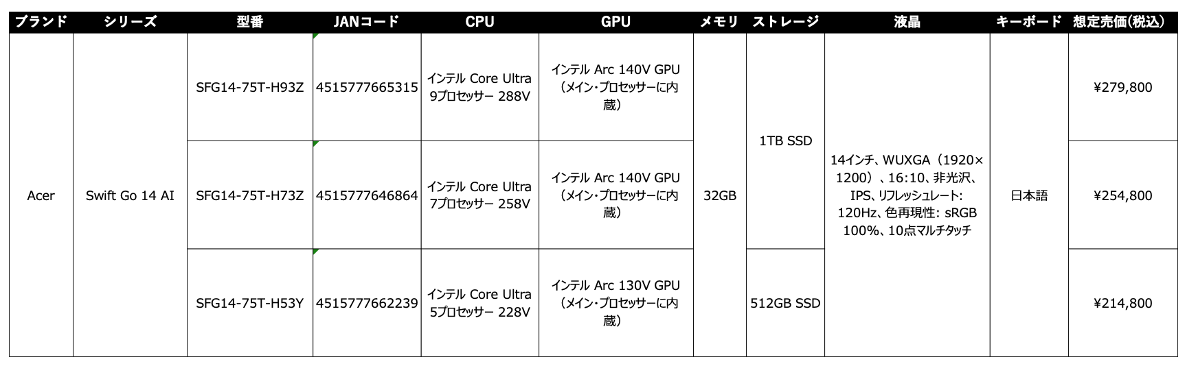Acer、インテル(R) Core(TM) Ultra 200V シリーズ搭載「Swift Go 14 AI」を発売 - 画像2